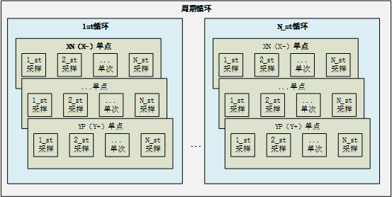 ../../../_images/Periodic_cycle.png