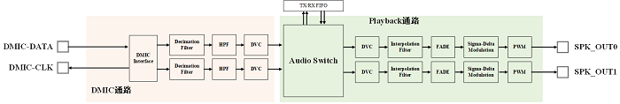 ../../../_images/audio_overview_block.png