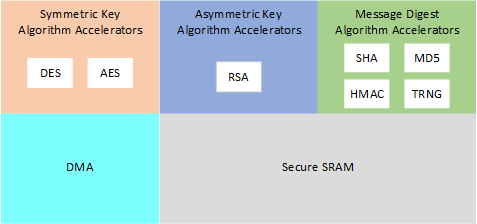 ../../../_images/ce_block_diagram.png