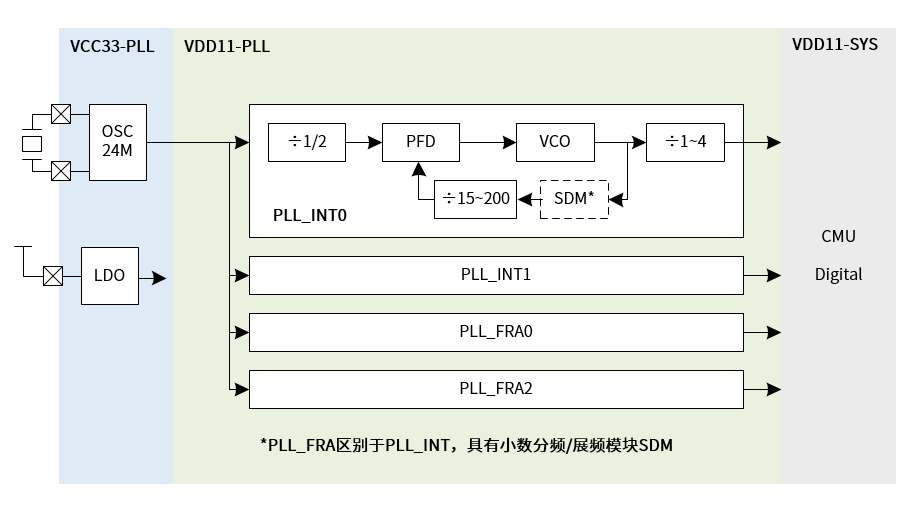 ../../../_images/cmu_function_pll.png