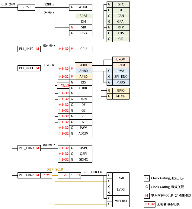 ../../../_images/cmu_overview_block_m3.png