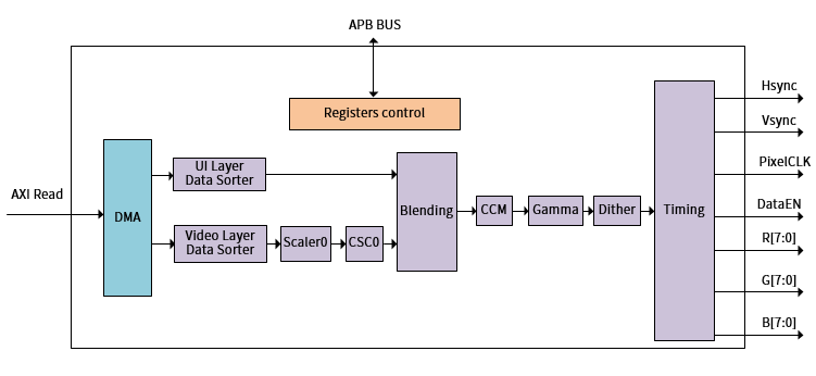 ../../../_images/de_overview_block.png