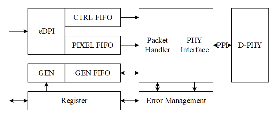 ../../../_images/dsi_overview_block.png