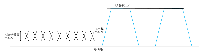 ../../../_images/dsi_signal.png