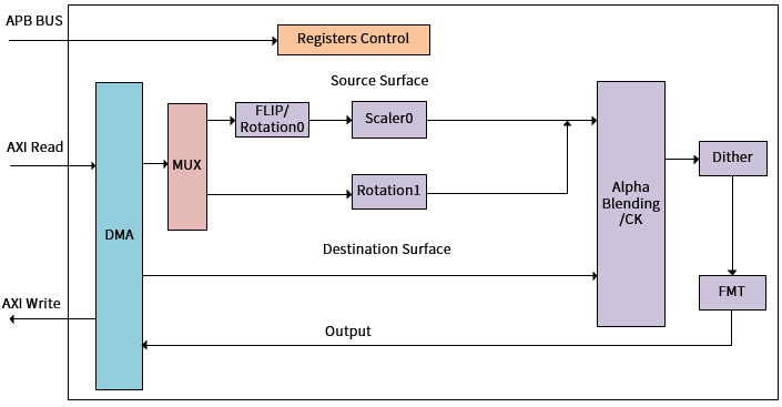 ../../../_images/ge_overview_block.png