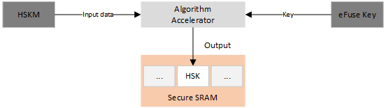 ../../../_images/hsk_gen_with_efuse.png