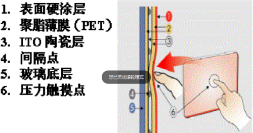 ../../../_images/hw_structure.png