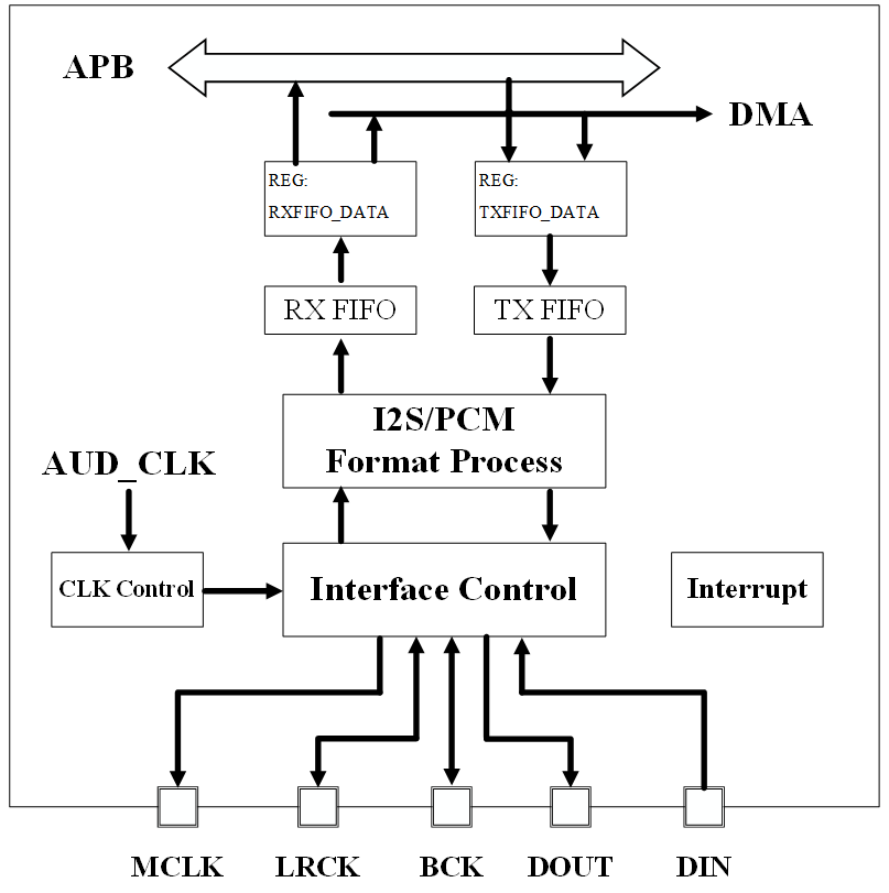 ../../../_images/i2s_overview_block.png