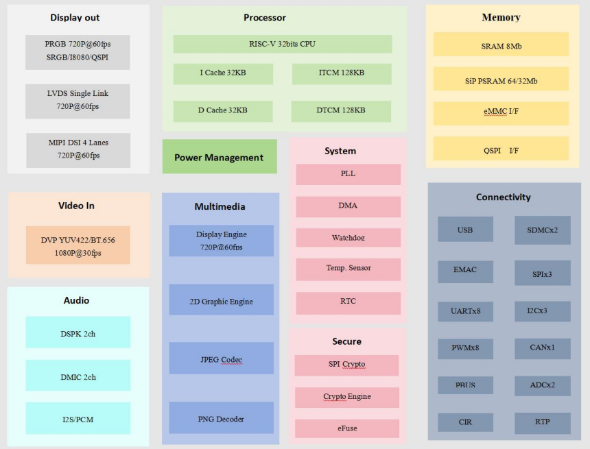 ../_images/ic_overview_block.png