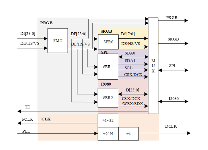 ../../../_images/lcd_overview_block.png