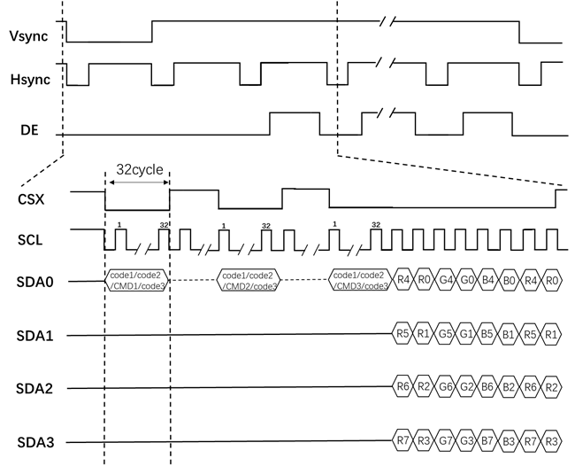 ../../../_images/lcd_spi_write_pix_4sda-2.png