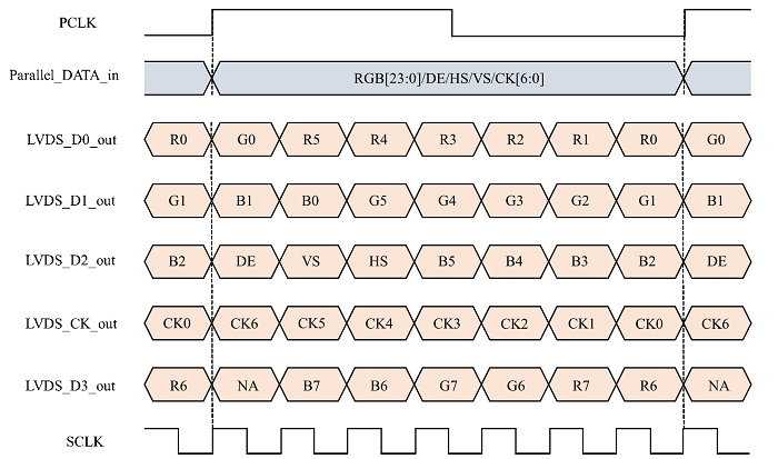 ../../../_images/lvds_format1.png