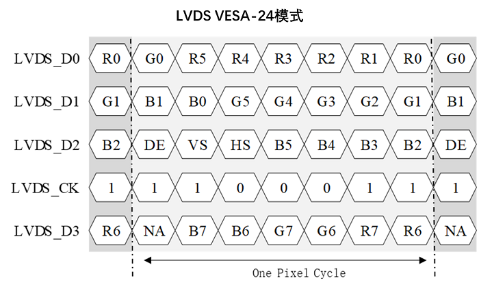 ../../../_images/lvds_vesa-24.png