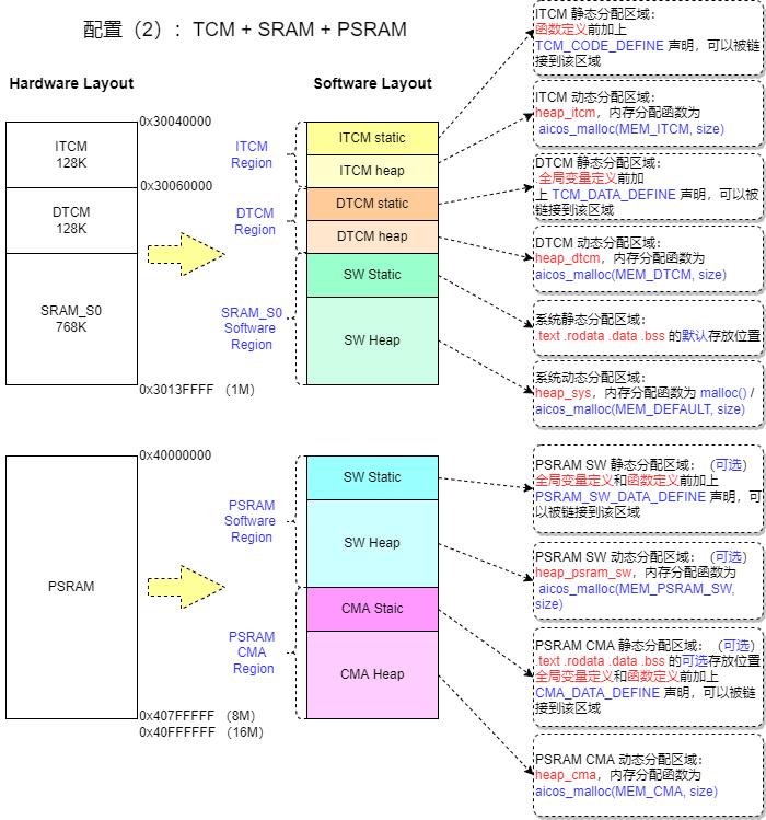 ../../../_images/m3_mem_layout2.png