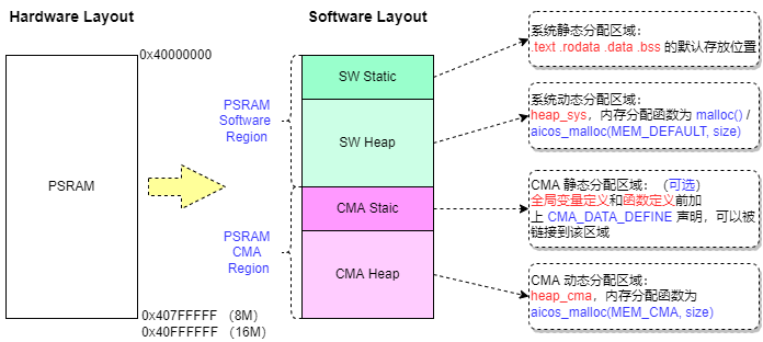 ../../../_images/m3x_mem_layout.png