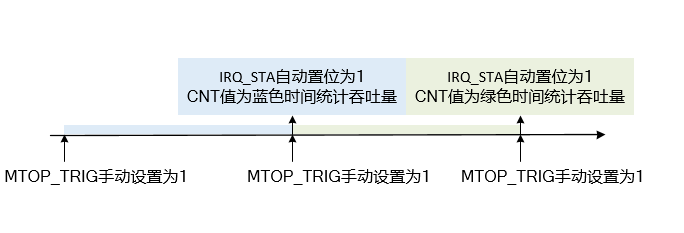 ../../../_images/mtop_function_trig2.png