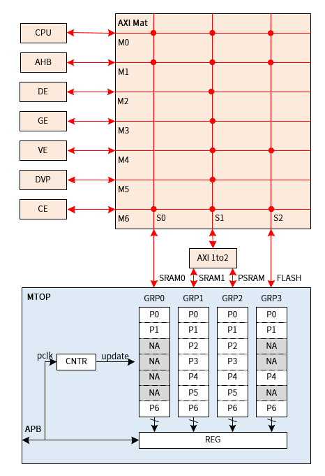 ../../../_images/mtop_overview_block.png