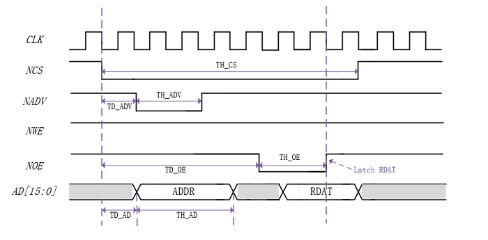 ../../../_images/pbus_function_read2.png