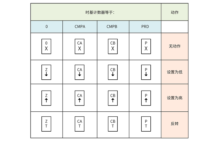 ../../../_images/pwm_submodule_aq_actions.png