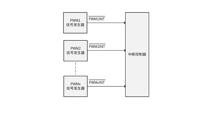 ../../../_images/pwm_submodule_et_connect.png