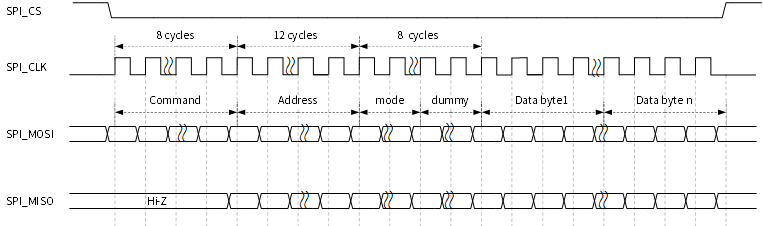 ../../../_images/qspi_dual_IO.png