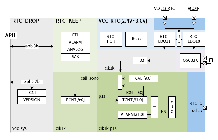 ../../../_images/rtc_overview_block.png