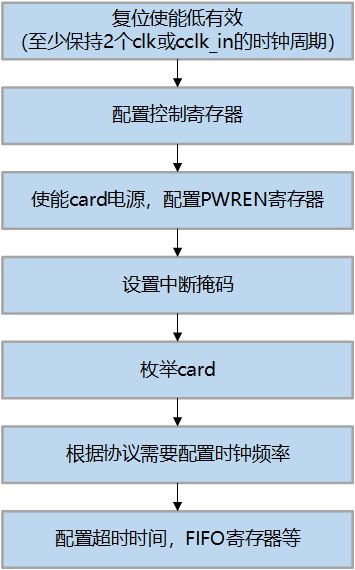 ../../../_images/sdmc_init_flow.png