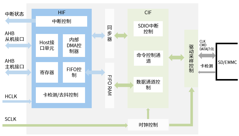 ../../../_images/sdmc_overview_block.png