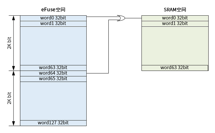 ../../../_images/sid_function_map.png