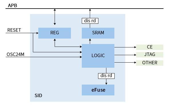 ../../../_images/sid_overview_block.png