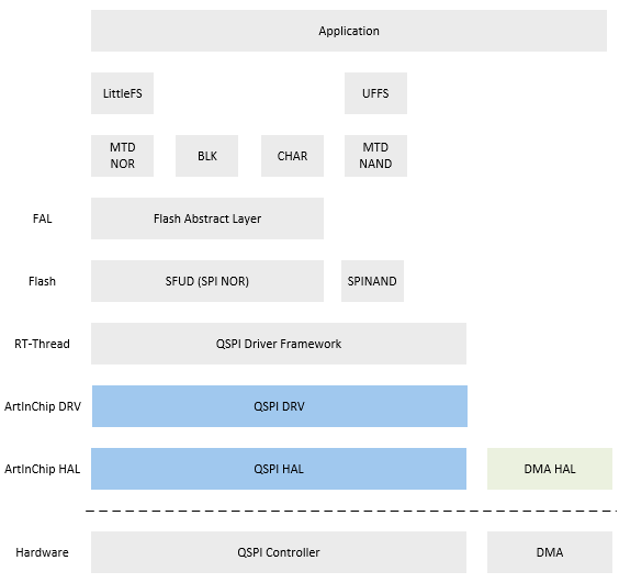 ../../../_images/spi_kernel_arch.png