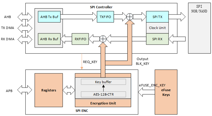 ../../../_images/spienc_block_diagram.png