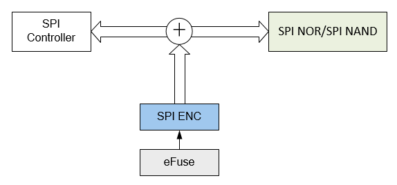 ../../../_images/spienc_block_diagram1.png