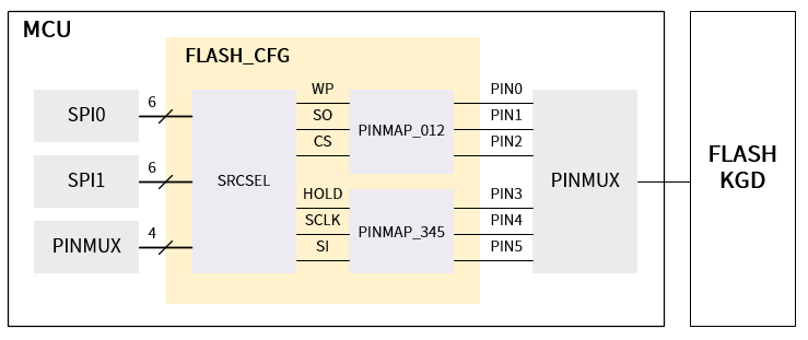 ../../../_images/syscfg_function_flash.png