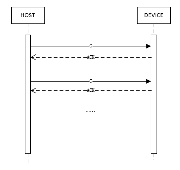 ../../_images/uart_phy_disconnect_detection.png