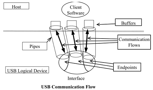 ../../../_images/usb_endpoint.png