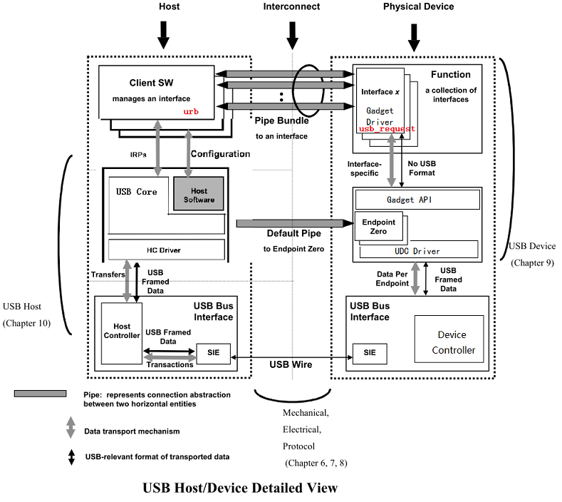 ../../../_images/usb_flow_detail.png