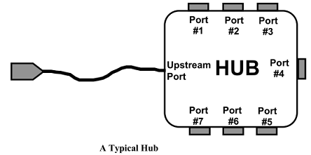 ../../../_images/usb_hub.png