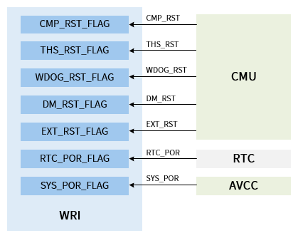 ../../../_images/wri_overview_block.png