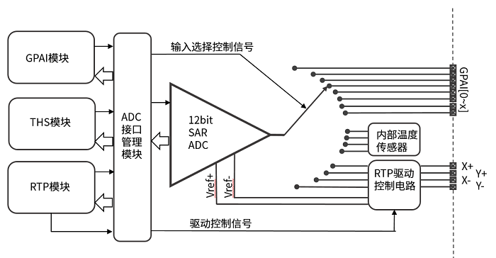 ../../../_images/adc_system_block_diagram.png