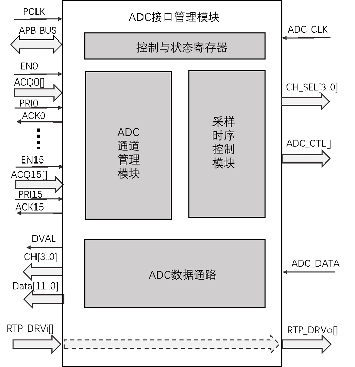 ../../../_images/adcim_block_diagram.png