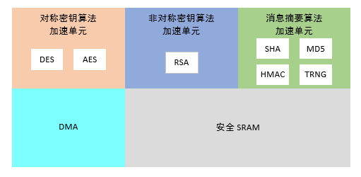 ../../../_images/ce_block_diagram.png