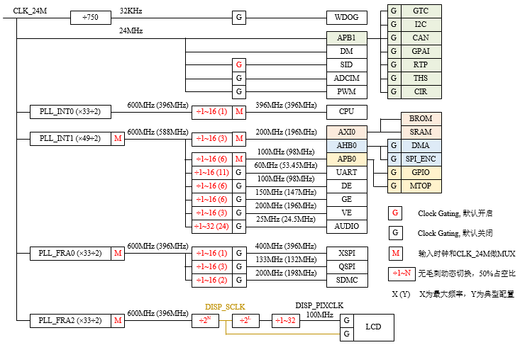 ../../../_images/cmu_overview_block_m3x.png