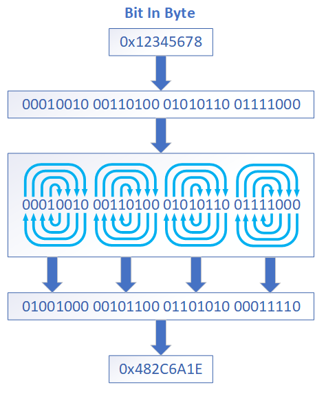 ../../../_images/crcreversal_bit_byte.png