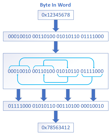 ../../../_images/crcreversal_byte_word.png