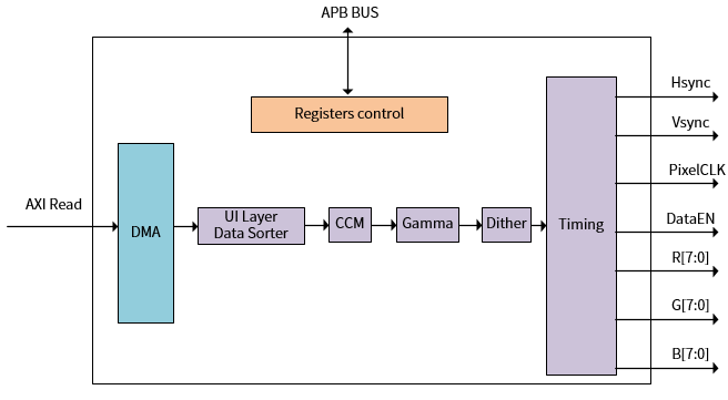 ../../../_images/de_overview_block.png