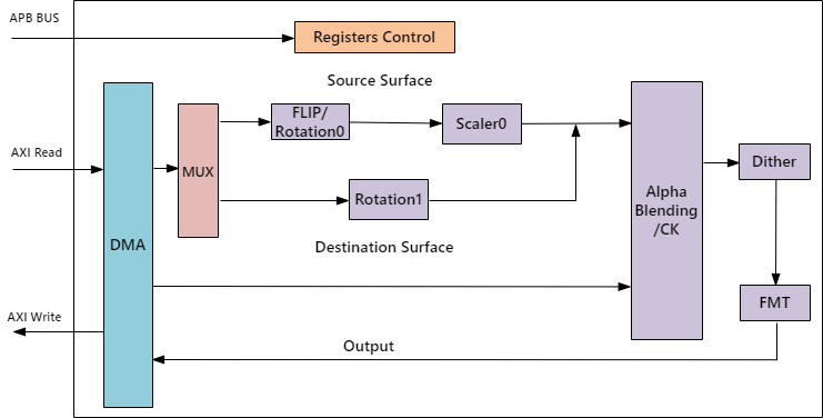 ../../../_images/ge_overview_block_v11.png