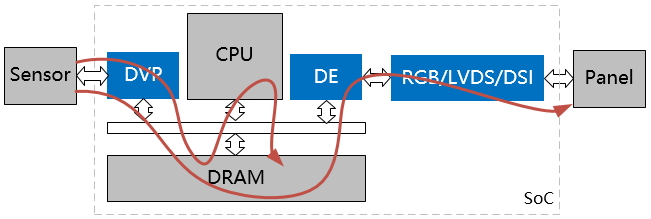 ../../../_images/hw_data_flow.jpg