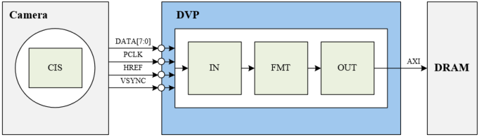 ../../../_images/hw_structure1.png