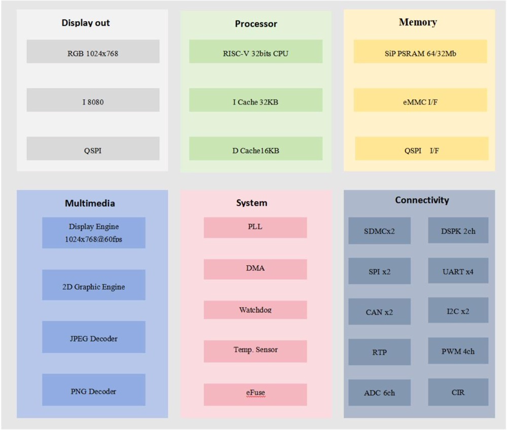 ../_images/ic_overview_block.png